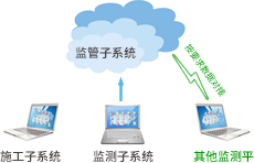 爆破安全管理平台建设