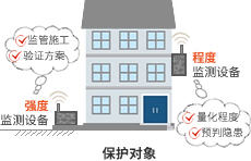 爆破安全监测